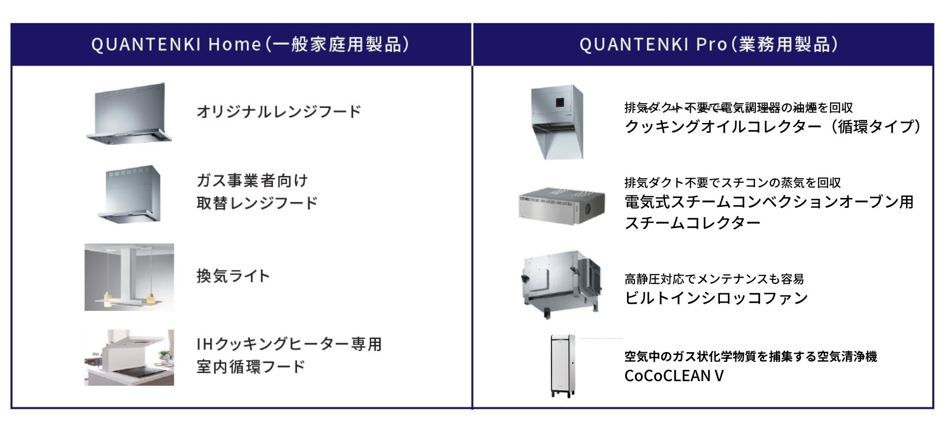 麻布大学の実験室に導入化学物質を捕集する業務用空気清浄機が研究環境