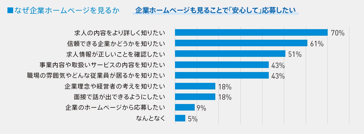 プレスリリース タウンワーク オウンドパック 新登場 ７ ８ 月 よりサービス開始 Digital Pr Platform 毎日新聞