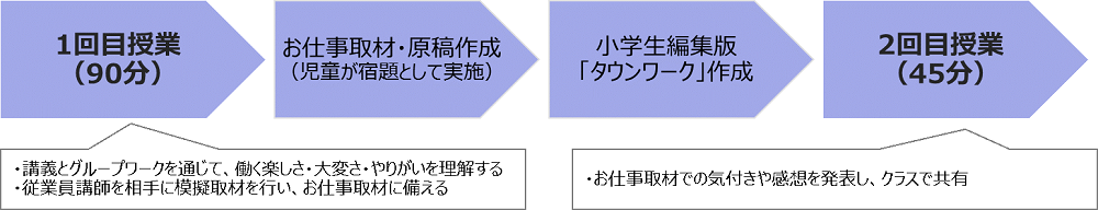 2019年度 タウンワークお仕事ブック キャリア教育プログラムを実施 プレスリリース 沖縄タイムス プラス