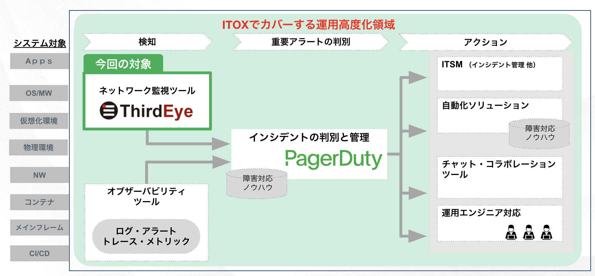PagerDuty、CTCテクノロジー社とロジックベイン社が共同開発したネットワーク監視ソリューションとの連携を強化：北海道新聞デジタル