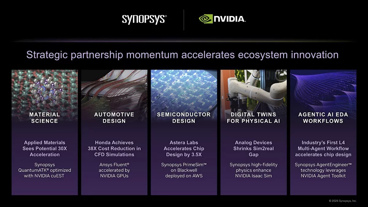 アプライド　キネシオロジー　シノプシス シノプシス、GTC 2026において NVIDIA社とのパートナーシップが