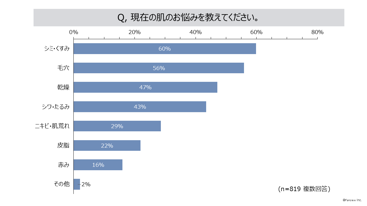 site http www.sanspo.com geino news 販売 20180222 ステサロンに来店されるお客様の季節別お肌の悩みベスト