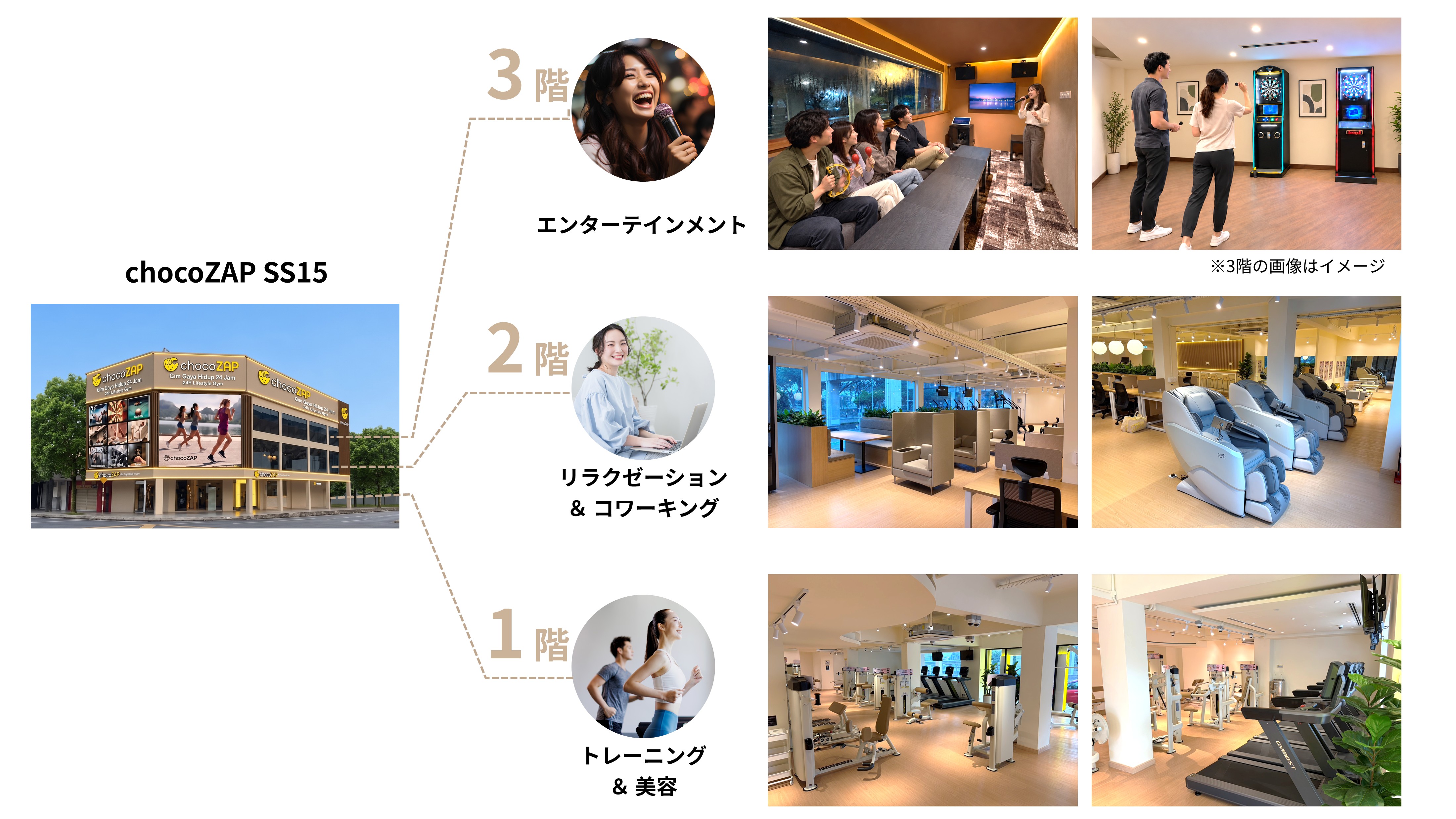 chocoZAP史上初、3フロア・約222坪の一棟丸ごと大型店舗 マレーシア2号