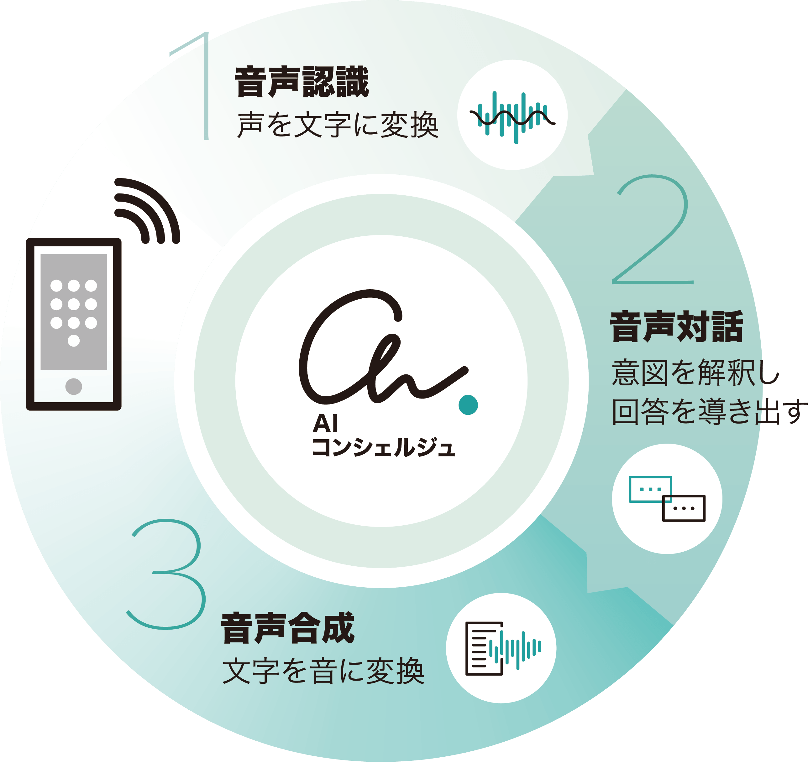 確定申告電話相談センターの時間外対応を自動化 電話自動案内システム『AIコンシェルジュⓇ』を国税庁に提供開始：北海道新聞デジタル