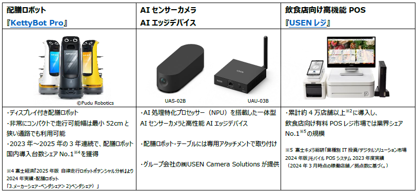 AIさん専用 次世代の飲食店経営を実現する2つの新サービスを5/22販売開始 おかわり