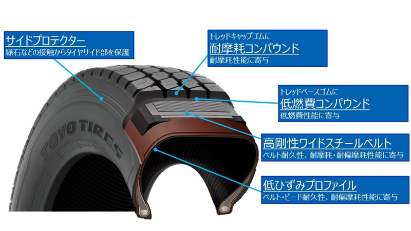 小型トラック・バス用オールウェザータイヤ「DELVEX M635」を発売