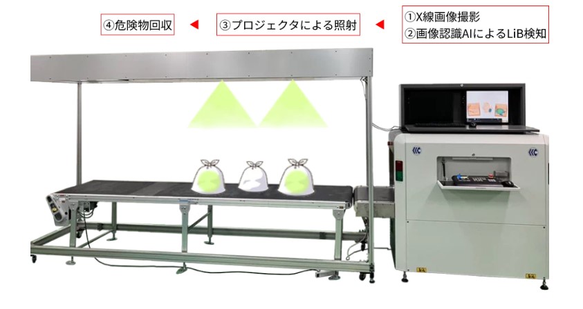 町田市との共創活動による、搬入不適ごみ検出（リチウムイオン電池など）に関する実証実験を開始