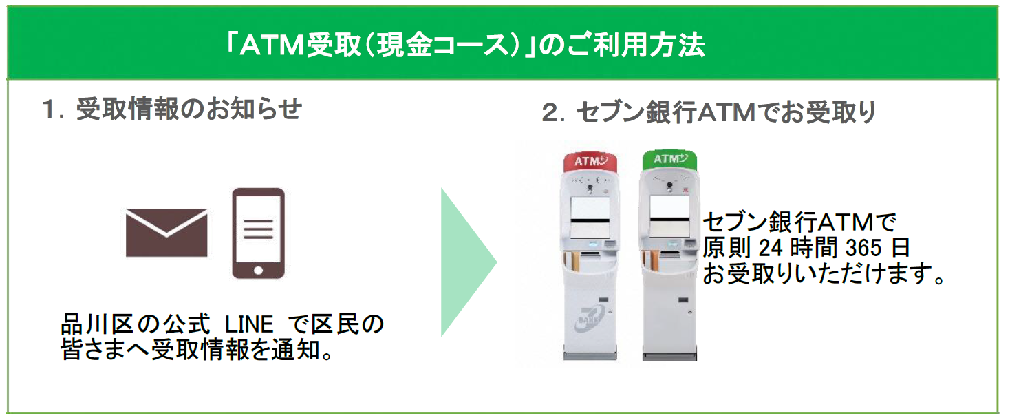 東京都品川区の「しながわ電気・ガス料金緊急支援事業」給付方法に