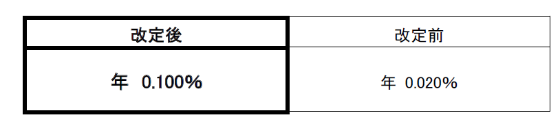 普通預金の金利変更について