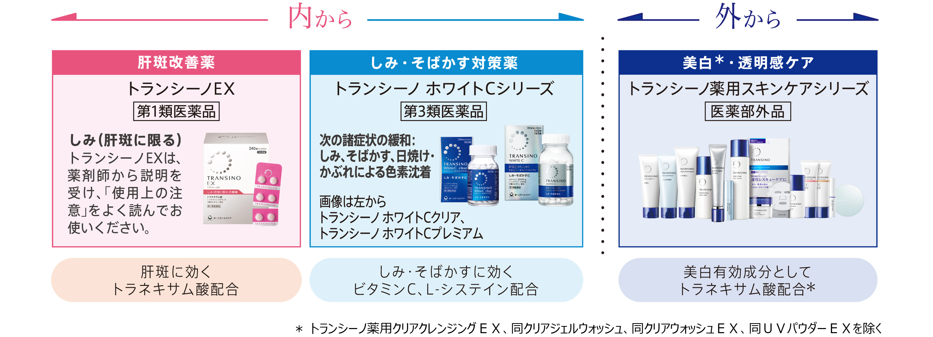 トランシーノ薬用ブライトニングフェイシャルマスク」を発売 ＜発売日