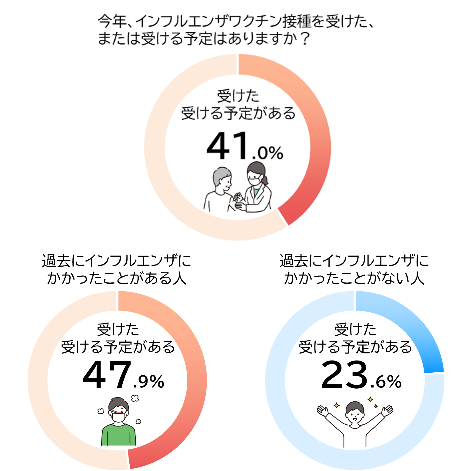 インフルエンザシーズン到来！ ～流行に備えて早めの対策を！～ | プレスリリース | 沖縄タイムス＋プラス