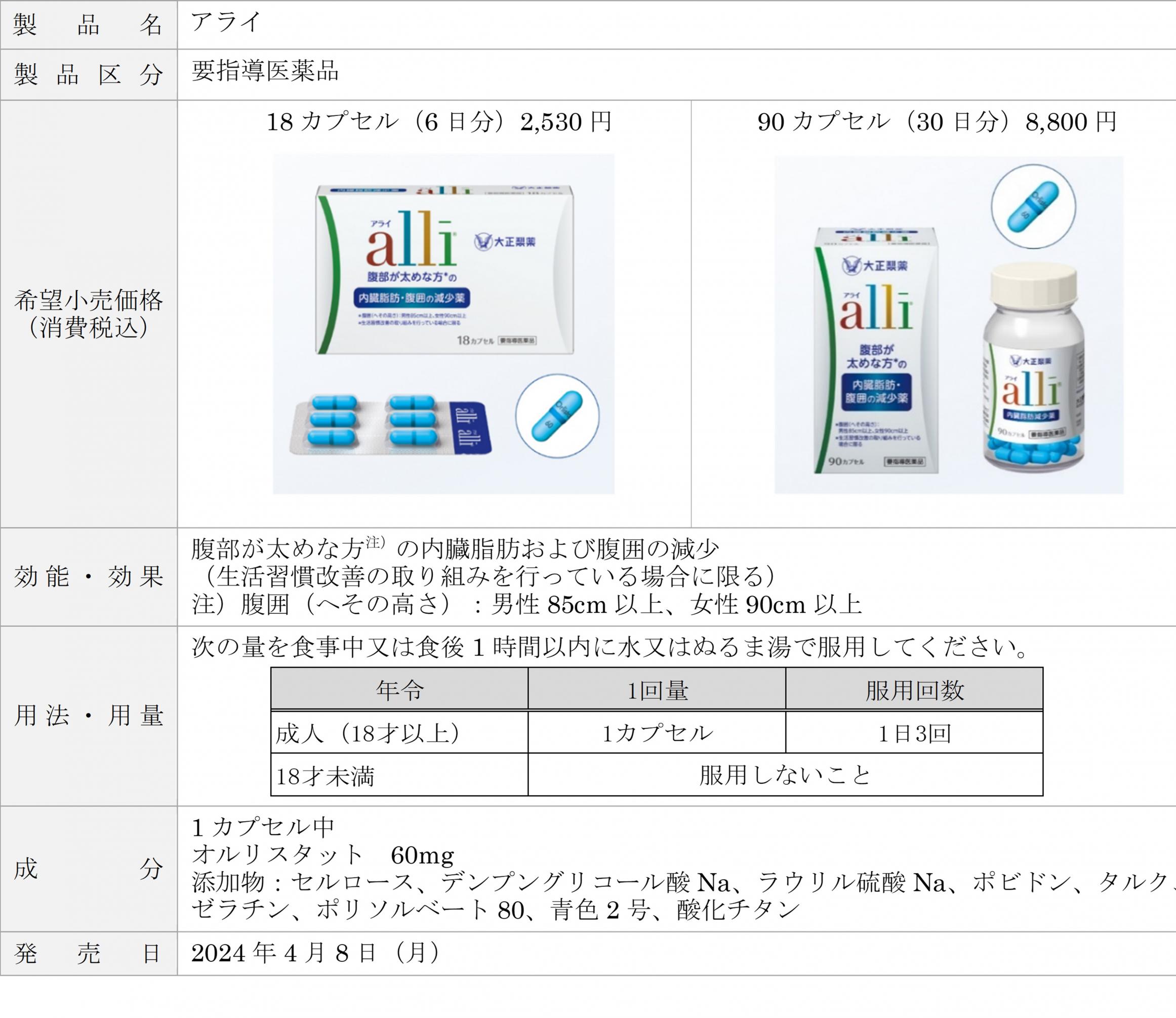 お待たせしました！内臓脂肪減少薬「アライ」本日発売＆新TVCMオンエア