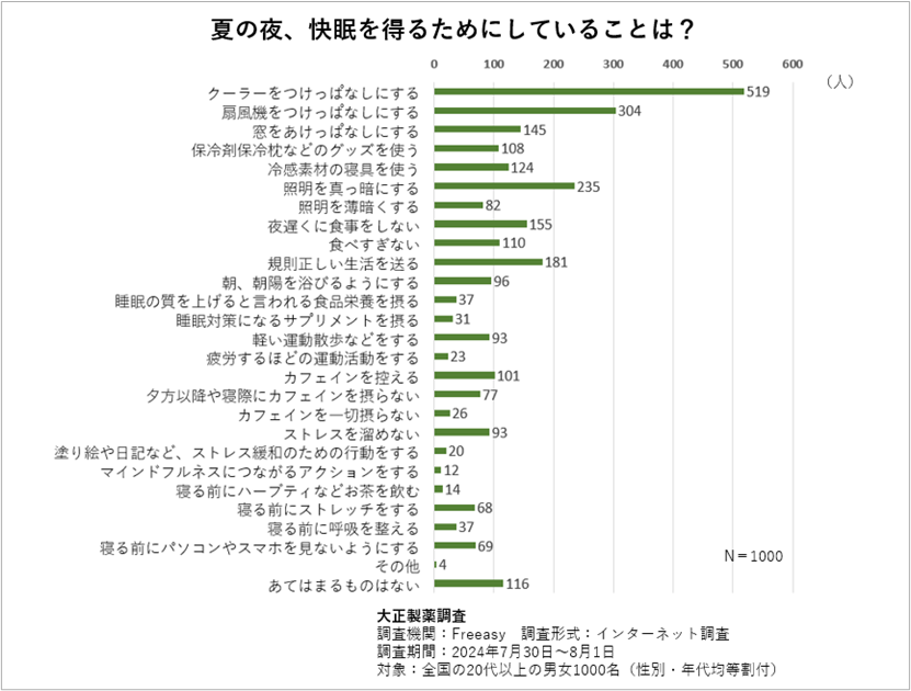 寝づらい熱帯夜…睡眠で脳も肉体も効率よく回復させるには？