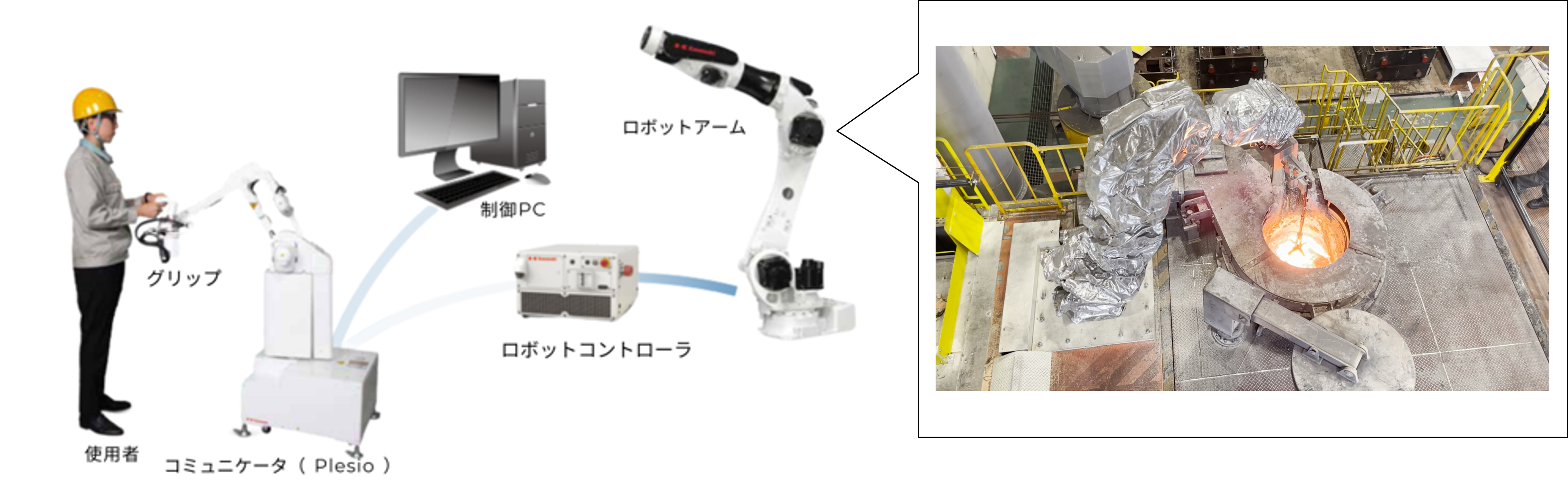 遠隔操作ロボットシステム「Successor」の掻き混ぜ作業向け