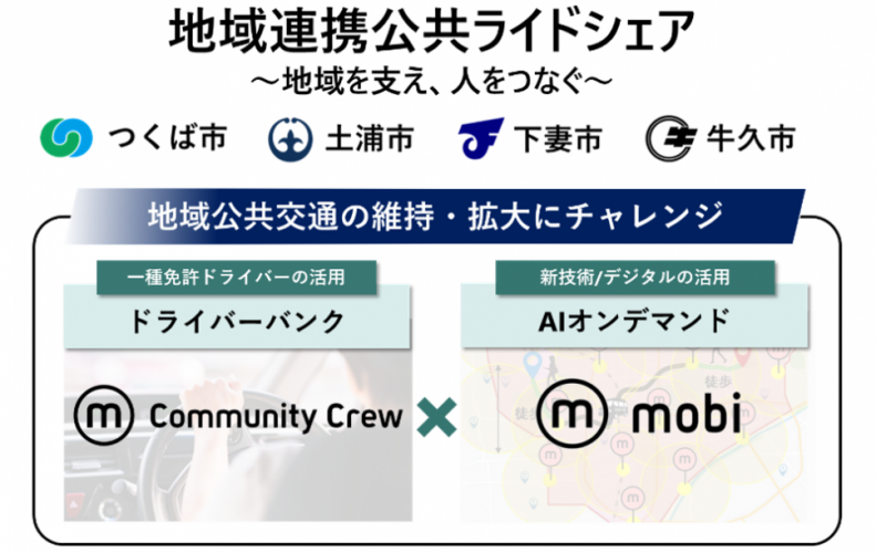 つくば市、土浦市、下妻市、牛久市で、“地域連携公共ライドシェア”を実施
～地域をささえるドライバーを募集します～