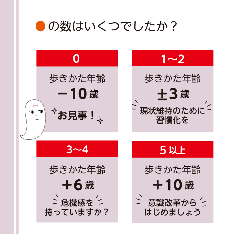 写真：「歩きかた年齢診断」川柳 第5弾｜不定愁訴の原因は、靴  