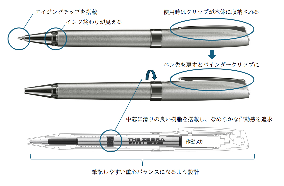 ゼブラの技術と経験を結集し、日本の最高を追求する国産ボールペン