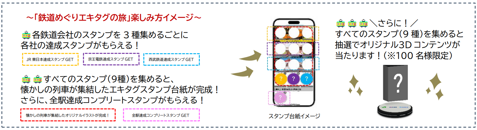 JR東日本×京王×西武 3社合同イベント＜第4弾＞「鉄道めぐりエキタグ