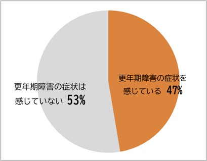 大塚製薬が「世界メノポーズデー(10/18)」を前に、「更年期の手指の不調（メノポハンド※1）に関する意識調査」を実施