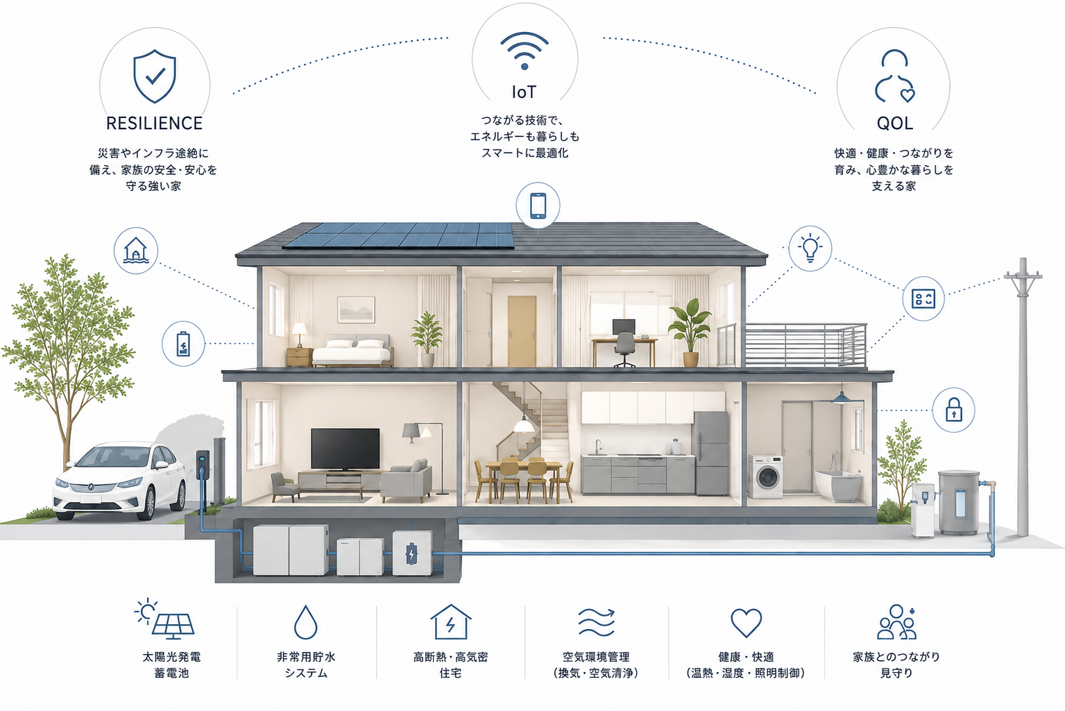 アキュラホーム、国交省2050先導型住宅推進事業に2件採択！ | Digital