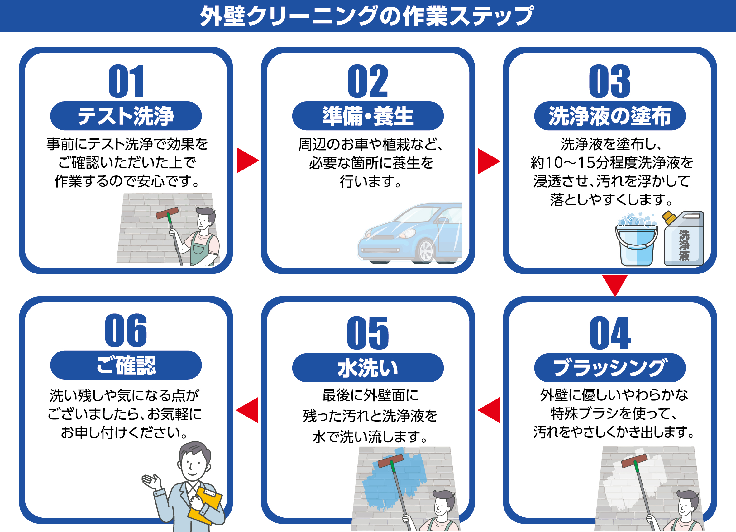 住宅メンテナンスの新メニュー「外壁クリーニング」を開始 ～プロの 