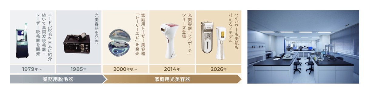 ムダ毛ケアを叶える光美容器『レイボーテ クールパワー』 | Digital PR