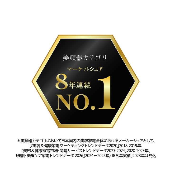 美顔器のヤーマン」 8年連続で美顔器マーケットシェアNO.1*¹を獲得
