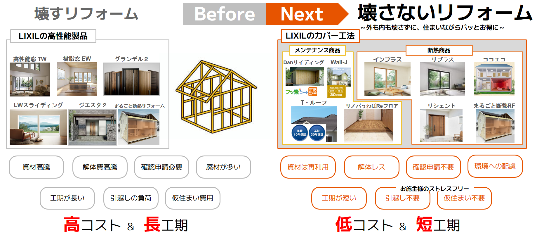 LIXIL、確認申請不要で建築会社の負荷を軽減する「壊さないリフォーム 