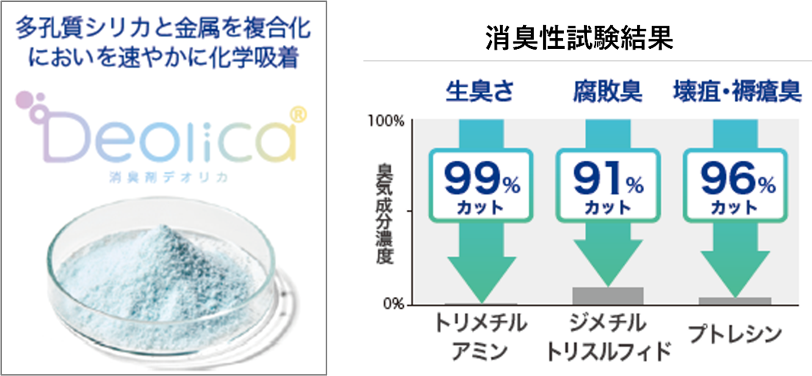 日本臓器製薬と共同開発 医療・介護向け 「デオリカあんしん消臭シート