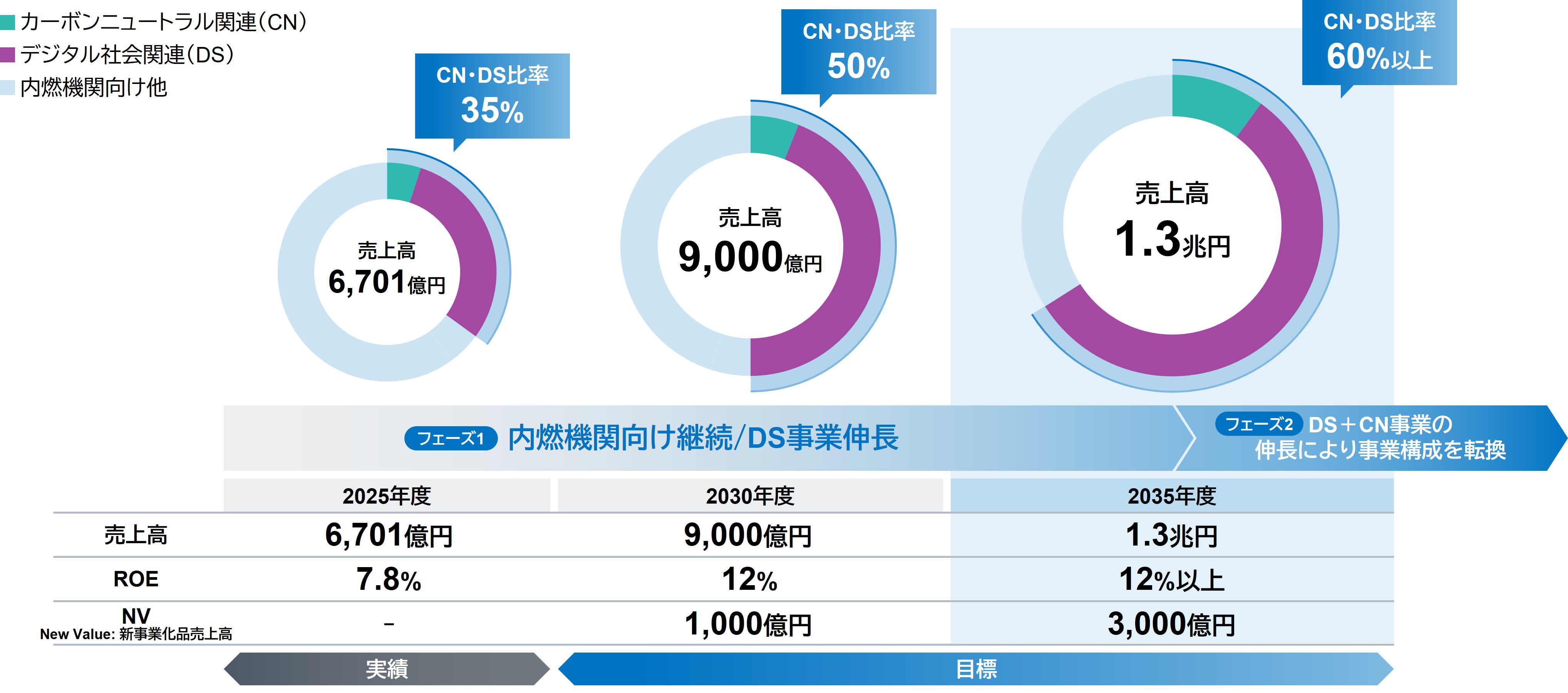 長期経営計画を策定 | Digital PR Platform | 沖縄タイムス＋プラス