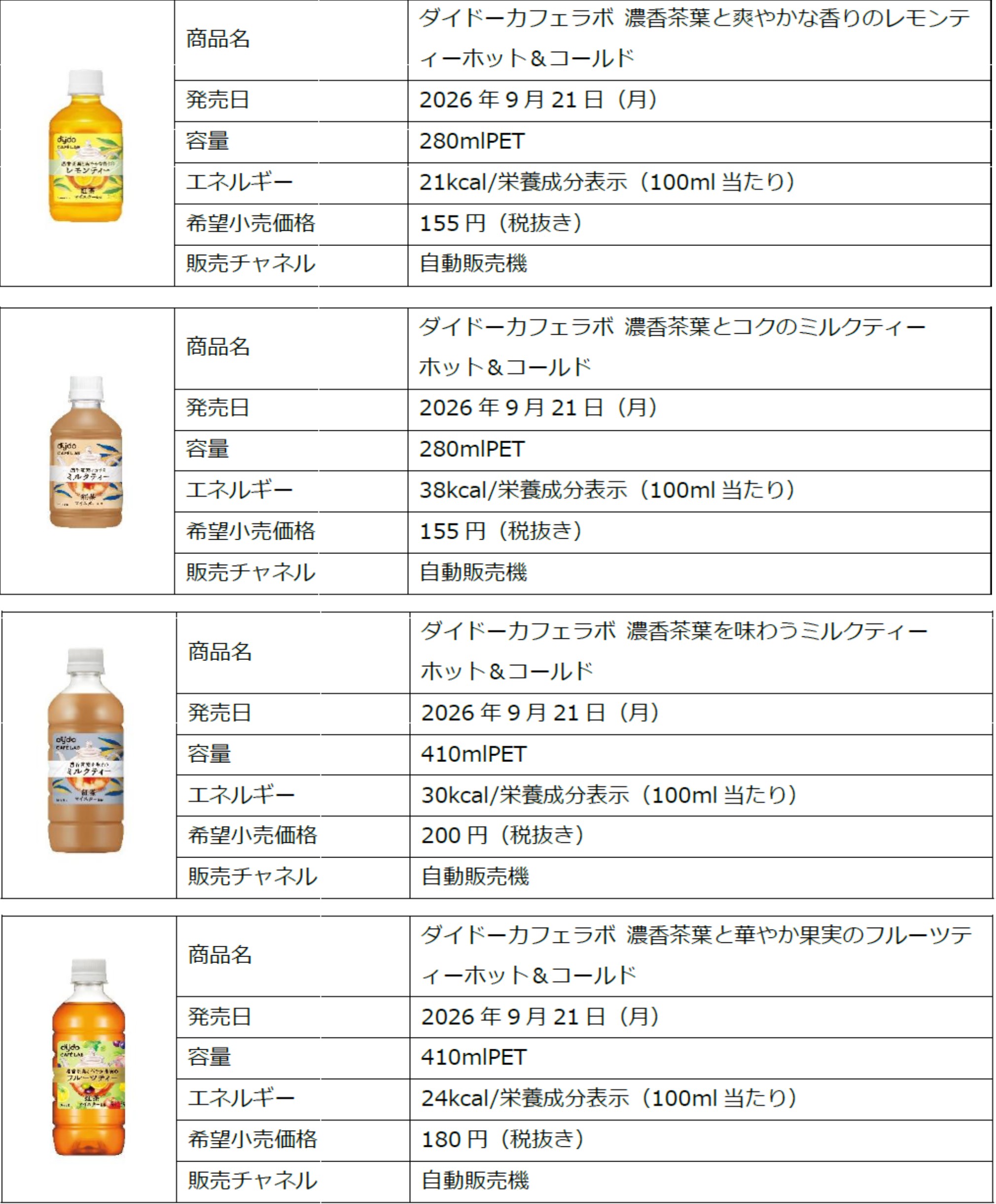 新商品ブランドロゴを採用しdydo CAFÉ LABとしてパッケージを刷新