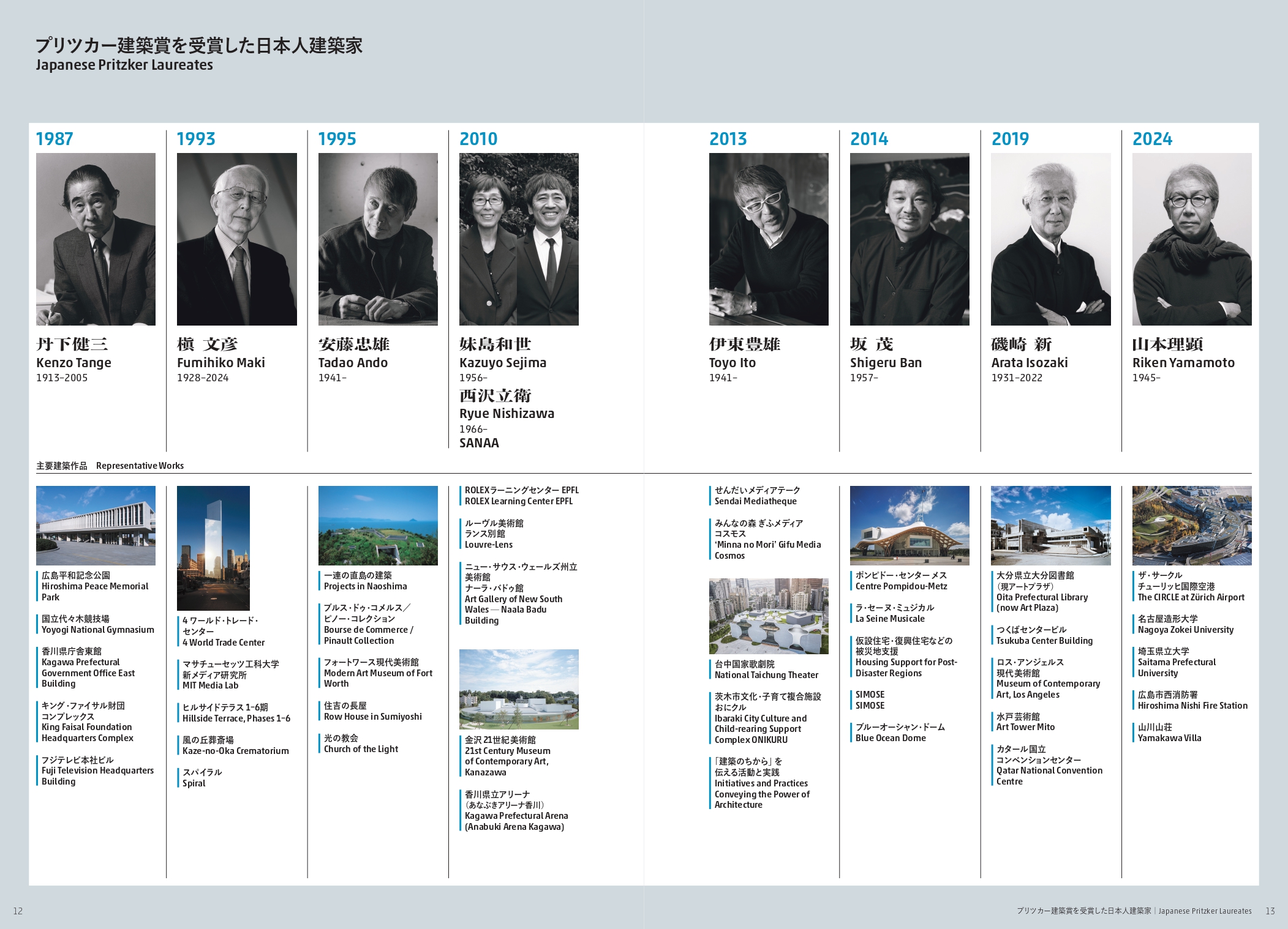 一般社団法人神原・ツネイシ文化財団 『なぜ⽇本の建築家は世界で⾼く