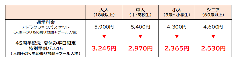 東武動物公園 ハッピーフリーパス 4枚 2021年3月31日迄 夏