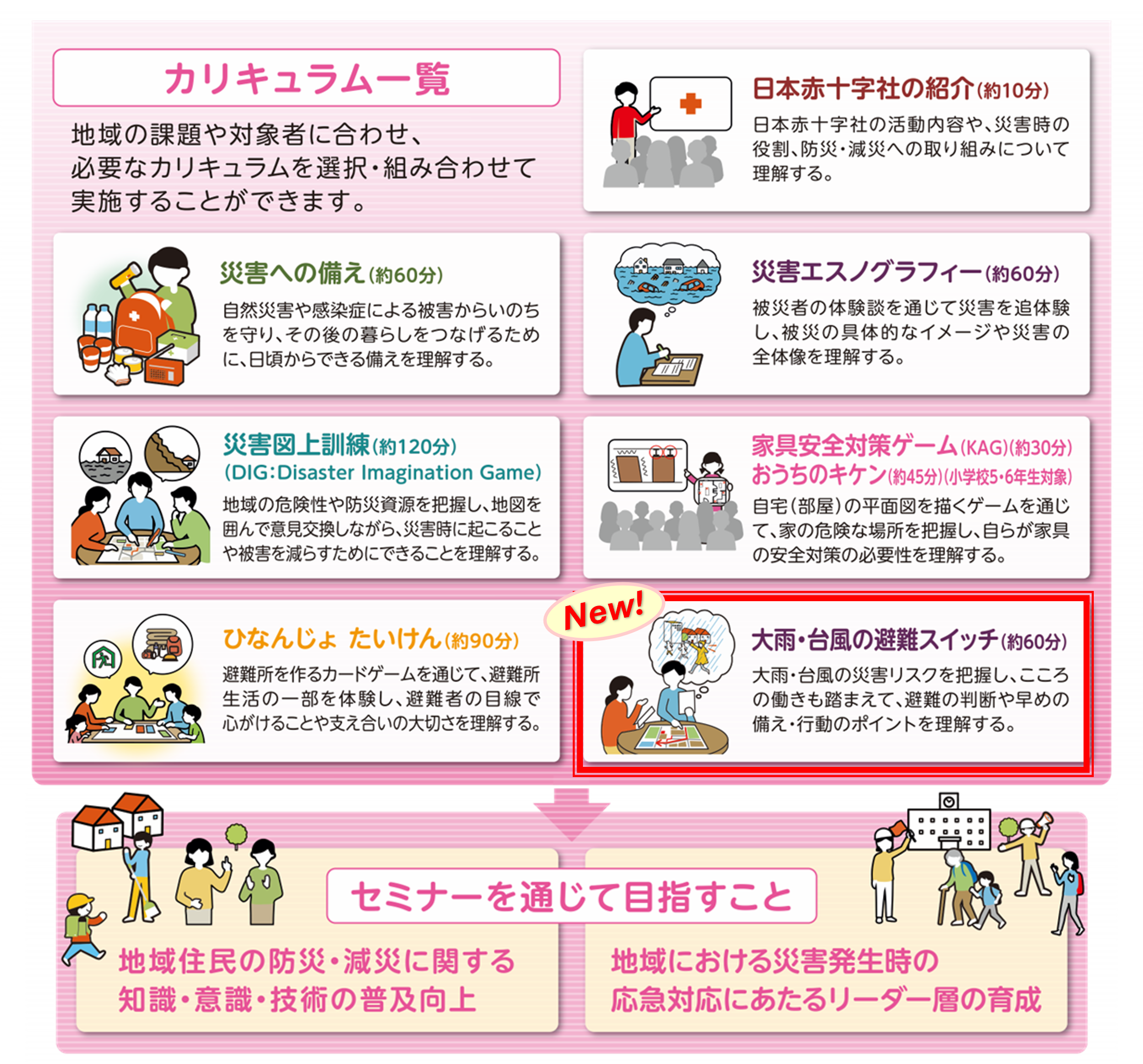 行動観察　全13回分の講義 赤十字防災セミナー新規カリキュラム「大雨・台風の避難スイッチ」を