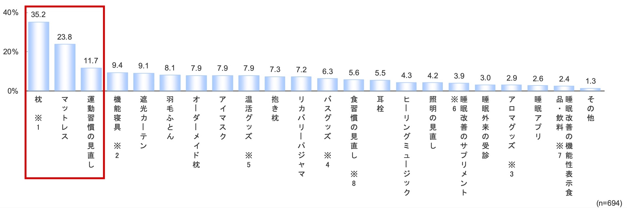 1万人の睡眠実態調査】『nishikawa 睡眠白書 2026』9月3日「秋の睡眠の