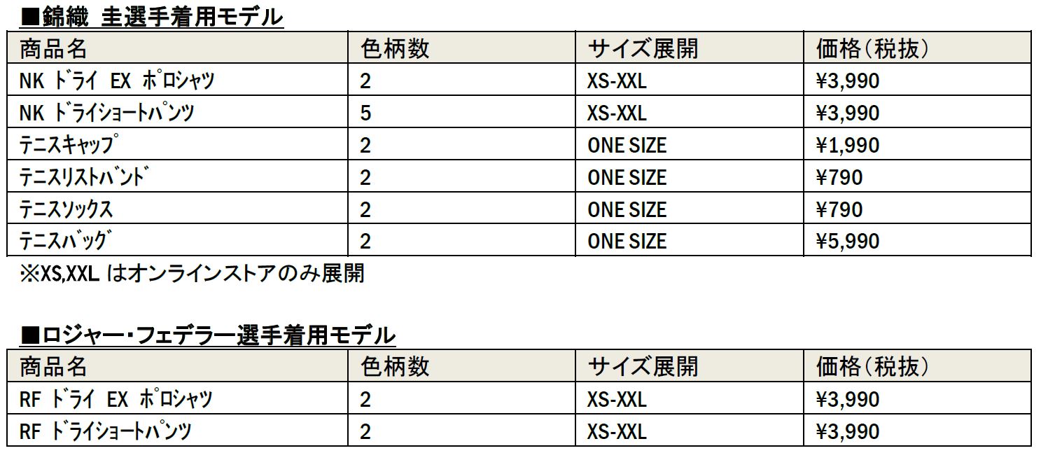 プレスリリース 錦織 圭選手 ロジャー フェデラー選手着用モデルの新作ウエアを発売 Digital Pr Platform 毎日新聞