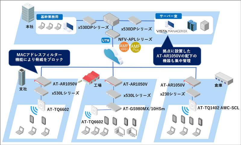 ファームウェアバージョンアップで機能拡張を実施＞低価格のVPNルーターで拠点間接続が可能に！ | プレスリリース | 沖縄タイムス＋プラス