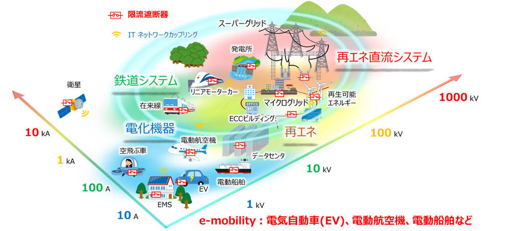 【青山学院大学】全俊豪准教授（理工学部 電気電子工学科）ら4大学の共同研究チームがカーボンニュートラルを駆動する新電力機器を開発 ～ヒューズ・半導体・メカトロ制御で実現した新方式の高速電力遮断～