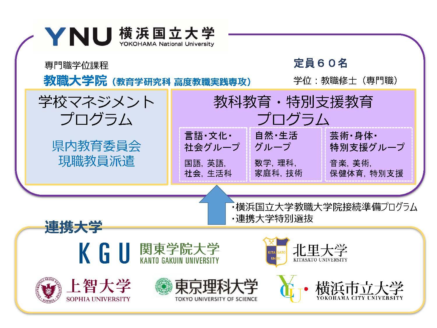 神奈川県の高度な教員養成に向け横浜国立大学と連携協定を締結 プレスリリース 沖縄タイムス プラス