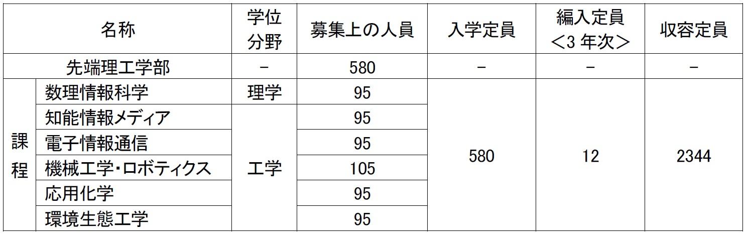 野々市北校 スクールie 個別指導 学習塾 石川県野々市市
