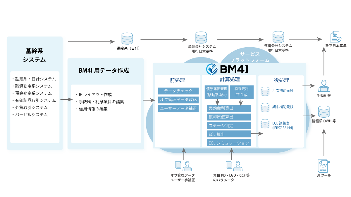金融機関のためのIFRS金融商品会計入門 金融機関のためのIFRS金融商品