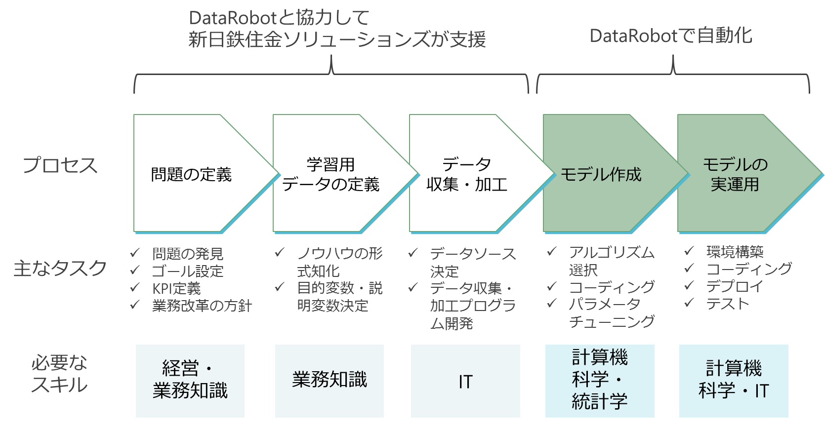 プレスリリース：エプソン、機械学習プラットフォームDataRobotにより予測精度を50%以上向上 （Digital PR Platform） |  毎日新聞