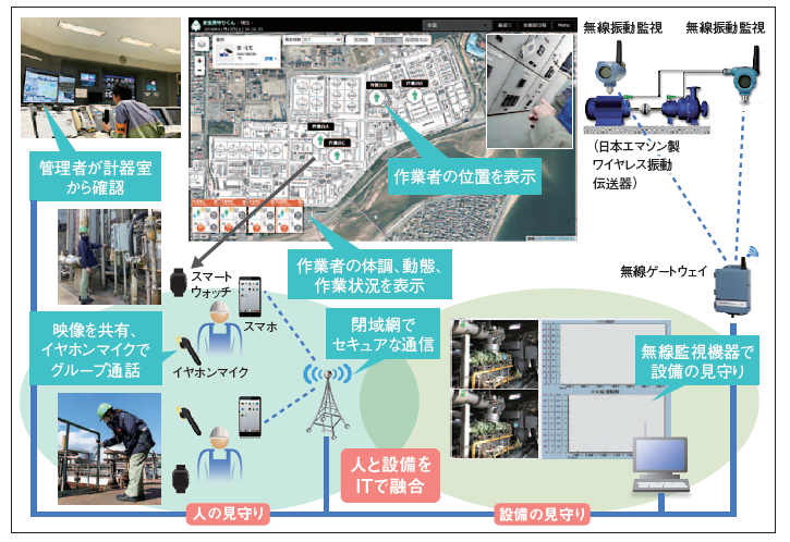 昭和四日市石油 Ioxソリューション 安全見守りくん を採用 プレスリリース 沖縄タイムス プラス