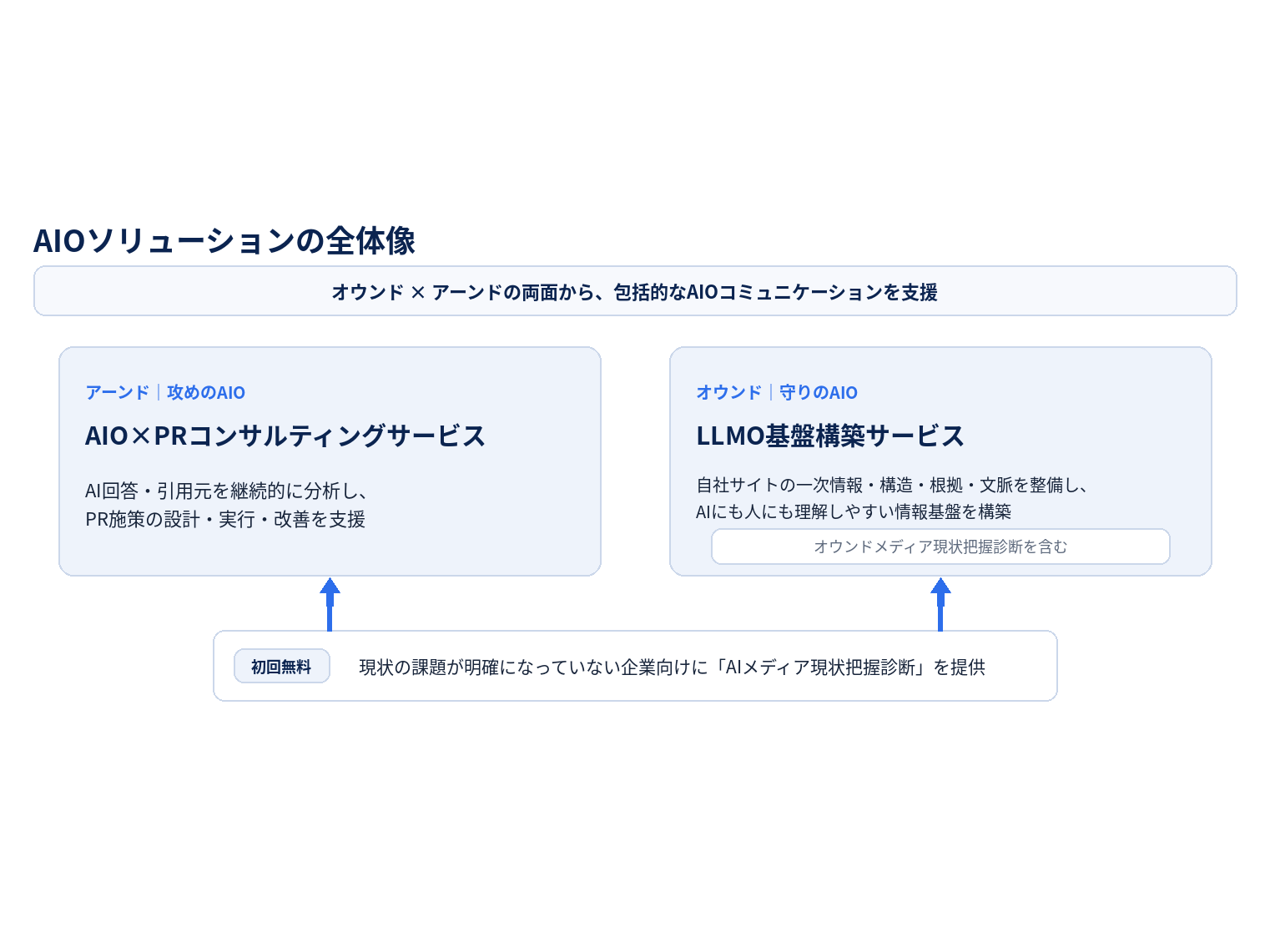 株式会社プラップジャパン