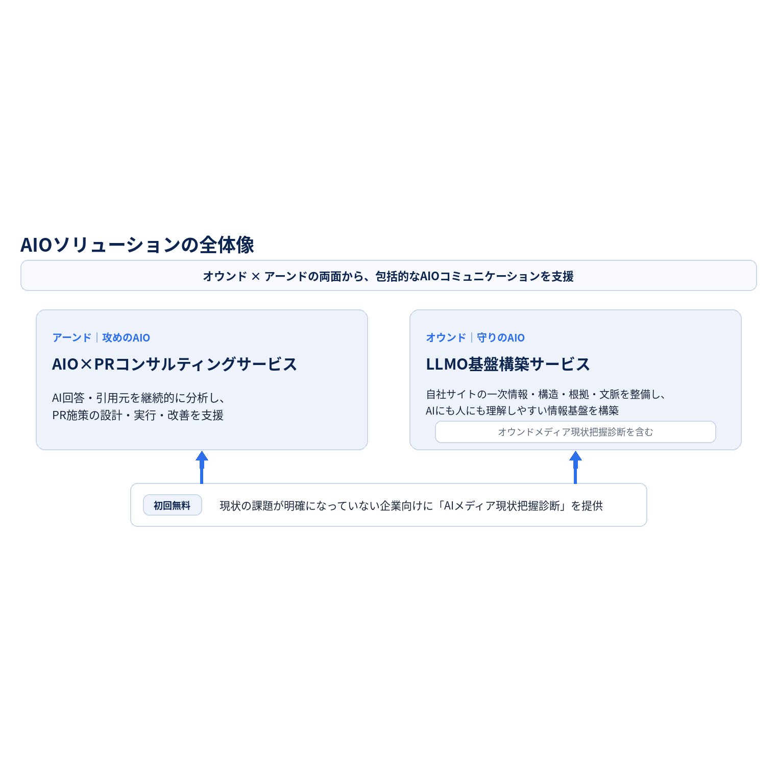 リリース