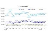 株式会社プラップジャパン