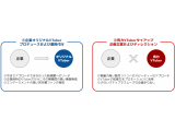 株式会社プラップジャパン