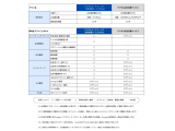 株式会社プレシジョンマーケティング