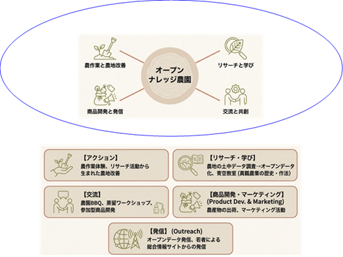 フェリス女学院大学