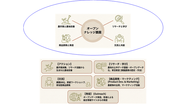 フェリス女学院大学